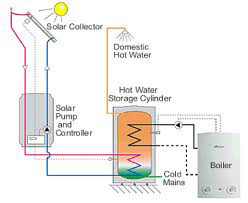 Solar Boiler Diagram