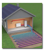 Ground Source Heat Pumps - Loops